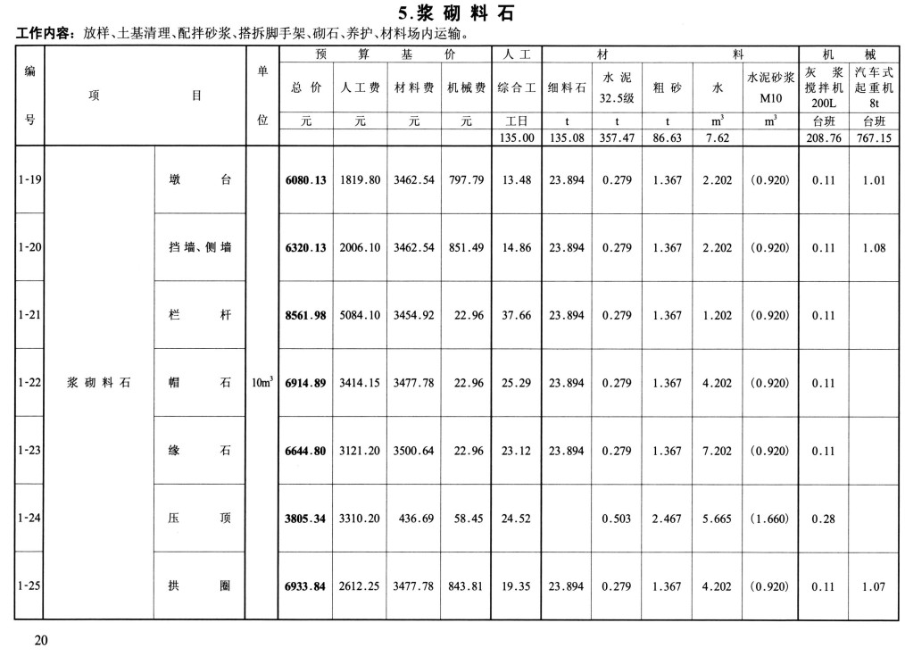 《天津市市政工程预算基价》（DBD29-401-2020）【全文附高清无水印PDF版下载】2