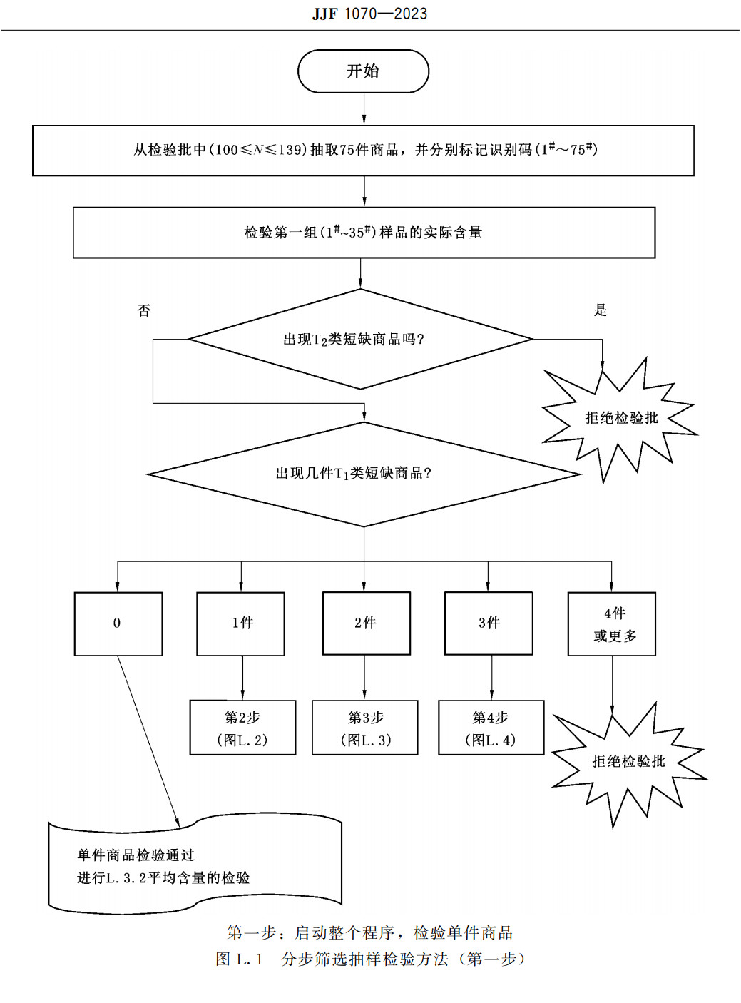 《定量包装商品净含量计量检验规则》（JJF1070-2023）【全文附高清无水印PDF+可编辑Word版下载】4