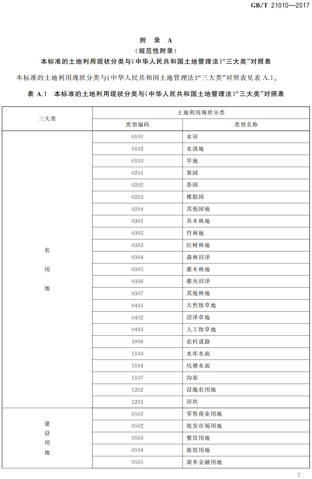 《土地利用现状分类》（GB/T21010-2017）【全文附高清无水印PDF+可编辑Word版下载】4