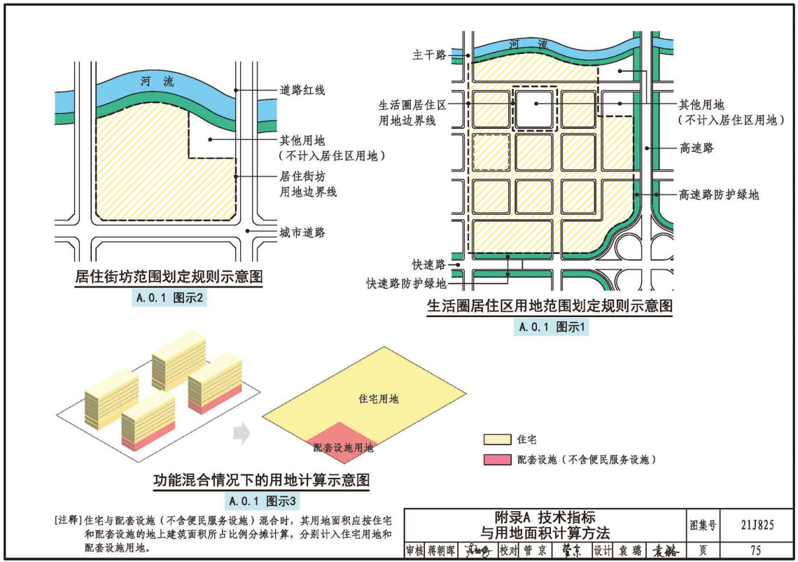 《〈城市居住区规划设计标准〉图示》（图集编号：21J825）【全文附高清无水印PDF版下载】3