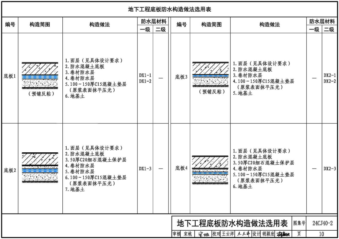 《建筑防水系统构造（二）》（图集编号：24CJ40-2）【全文附高清无水印PDF版下载】2