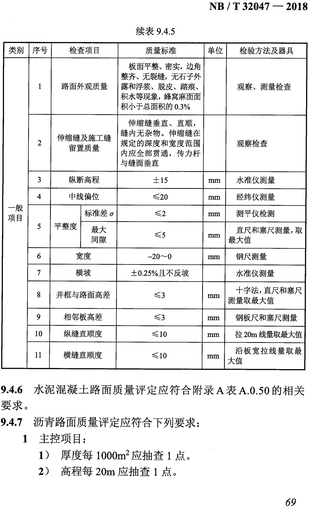 《光伏发电站土建施工单元工程质量评定标准》（NB/T32047-2018）【全文附高清无水印PDF+可编辑Word版下载】3