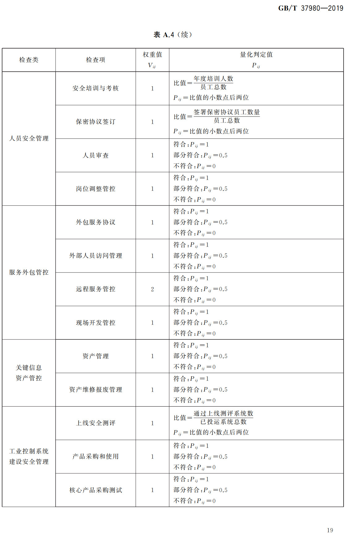 《信息安全技术工业控制系统安全检查指南》（GB/T37980-2019）【全文附高清无水印PDF+可编辑Word版下载】3