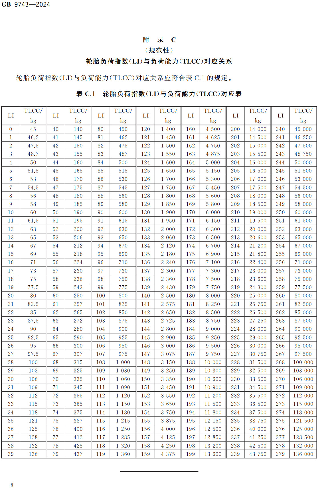 《轿车轮胎》（GB9743-2024）【全文附高清无水印PDF+Word版下载】3