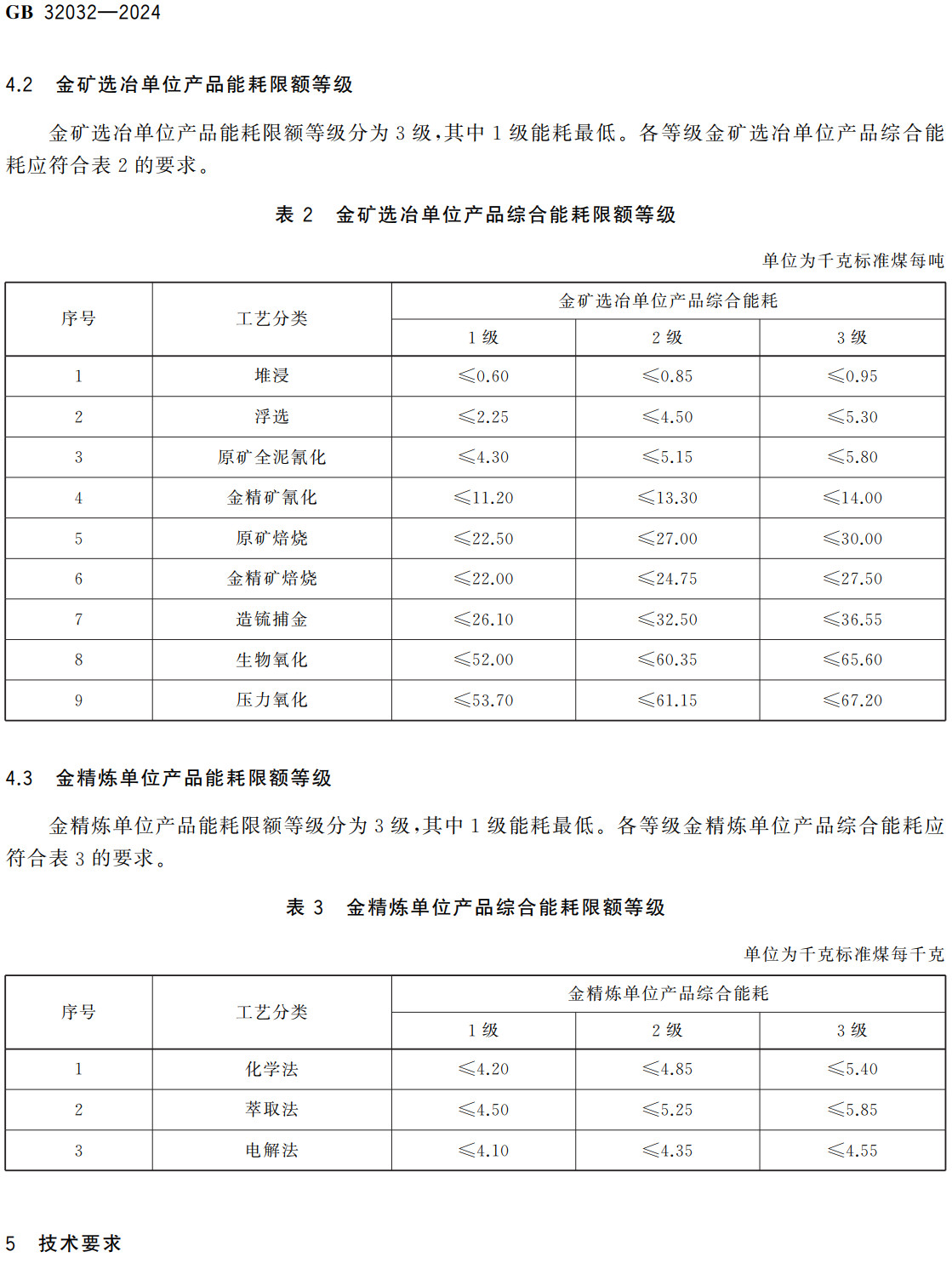 《金矿开采、选冶和金精炼单位产品能源消耗限额》（GB32032-2024）【全文附高清无水印PDF+可编辑Word版下载】3