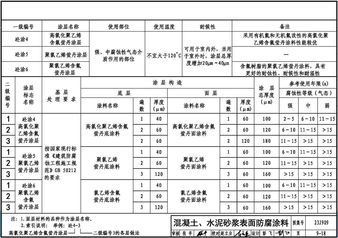 《工程做法》（图集编号：23J909）【2023年版全文附高清无水印PDF版下载】4