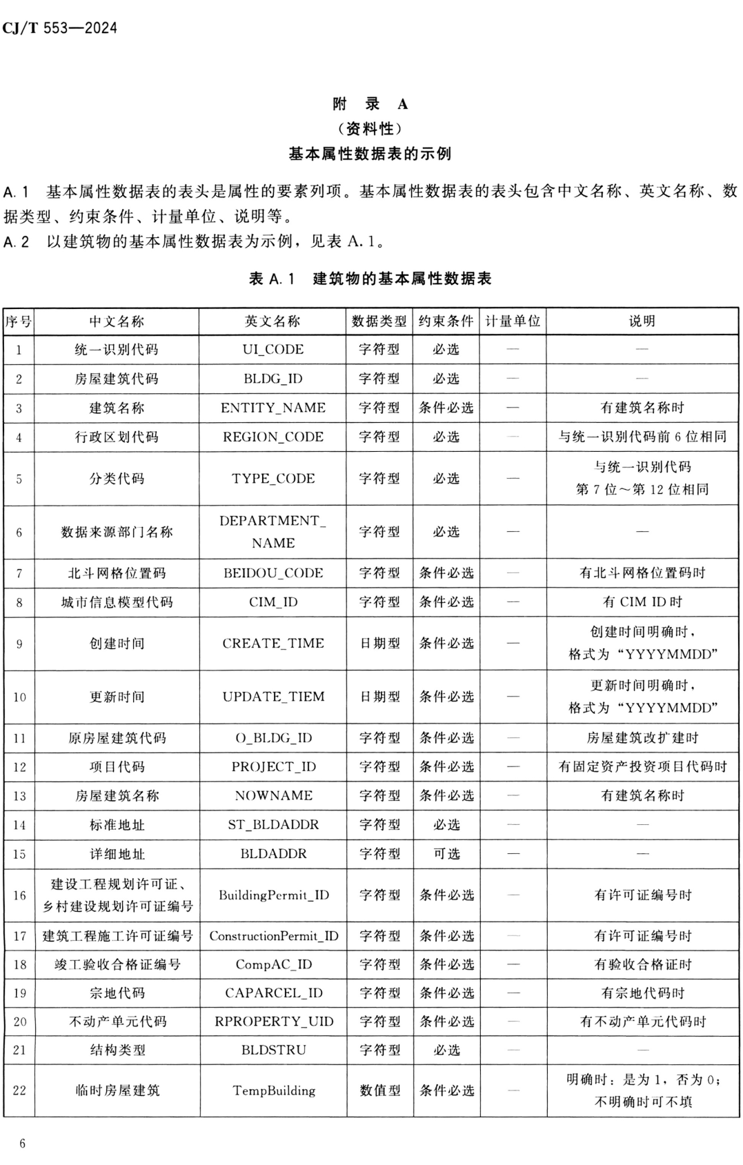 《城市数字公共基础设施统一识别代码编码规则》（CJ/T553-2024）【全文附高清无水印PDF+可编辑Word版下载】3