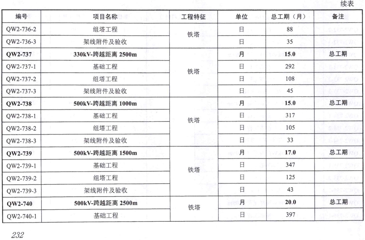 《电力建设工程工期定额（2022年版）第一册：输变电工程》【全文附高清PDF扫描版下载】4