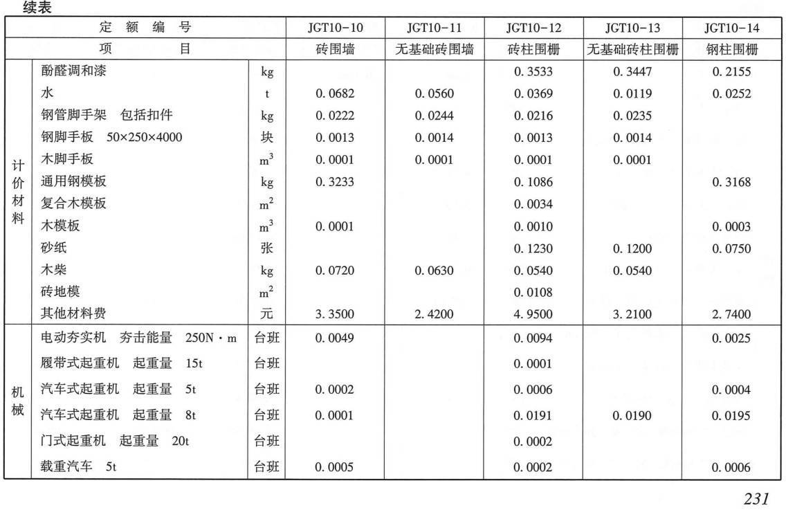 《电网技术改造工程概算定额（2020年版）第一册：建筑工程》【全文附高清PDF扫描版下载】4