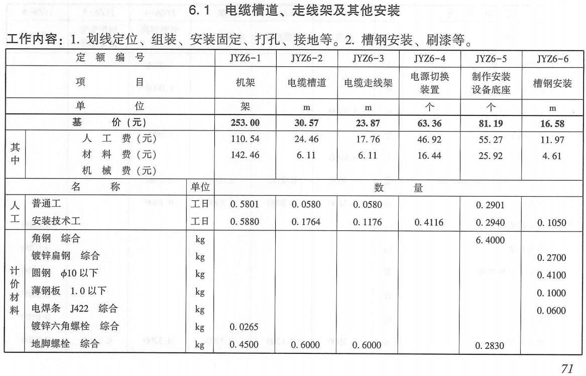 《电网技术改造工程预算定额（2020年版）第六册：通信工程》【全文附高清PDF扫描版+EXCEL版下载】4