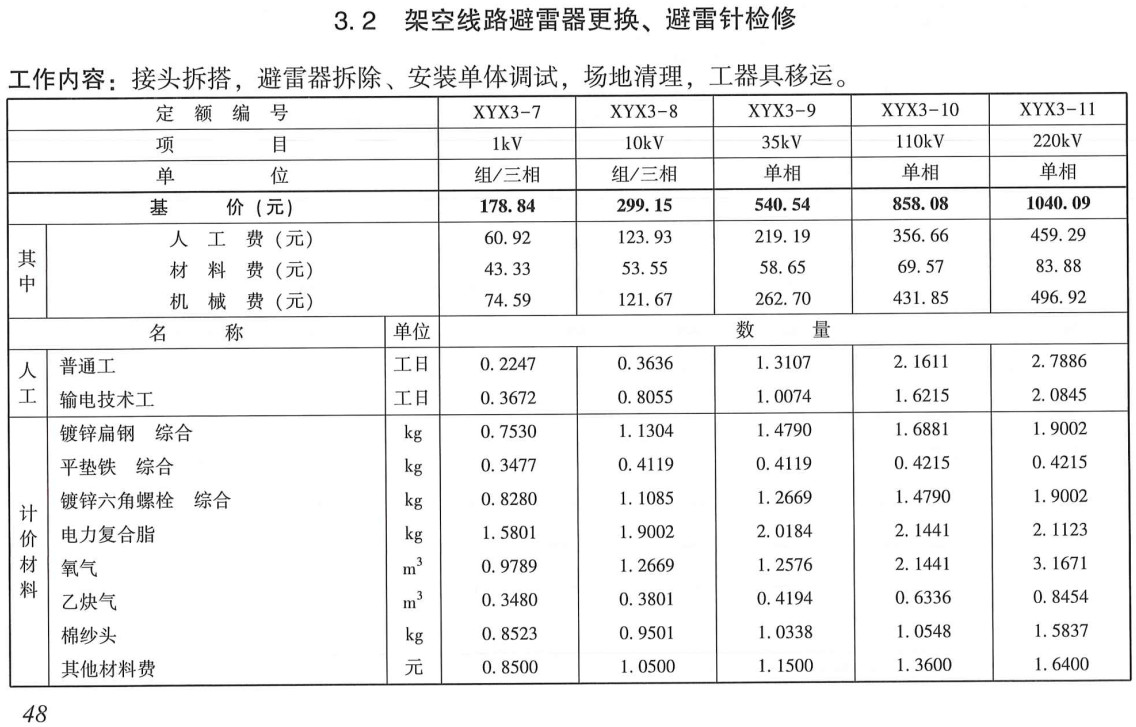 《电网检修工程预算定额（2020年版）第二册：架空线路工程》【全文附高清PDF扫描版+EXCEL版下载】3