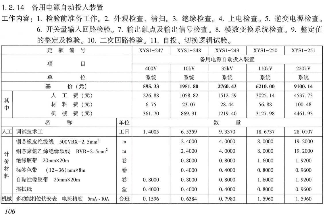 《电网检修工程预算定额（2020年版）第四册：调试工程》【全文附高清PDF扫描版+EXCEL版下载】3