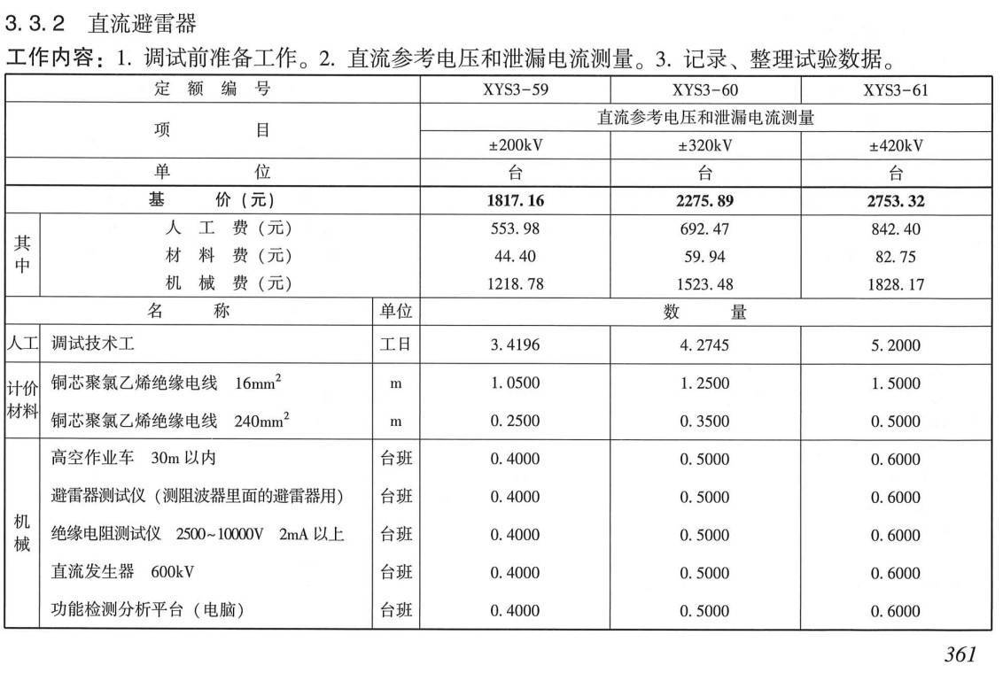 《电网检修工程预算定额（2020年版）第四册：调试工程》【全文附高清PDF扫描版+EXCEL版下载】4