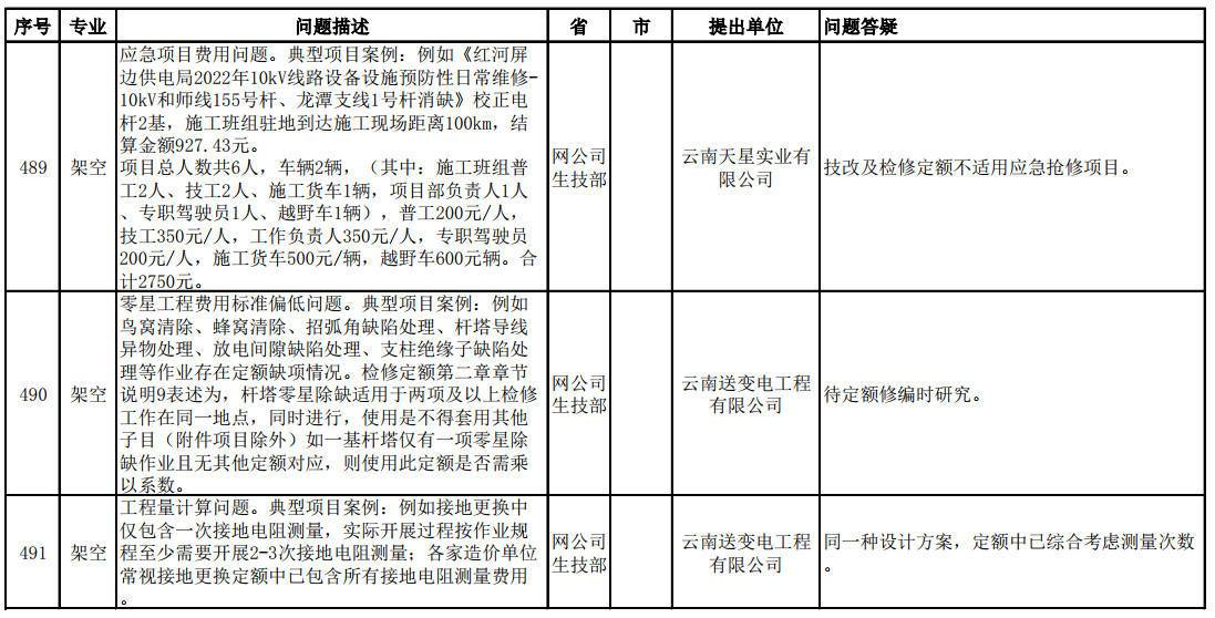 《〈电网技术改造及检修工程定额和费用计算规定（2020年版）〉答疑汇编》【全文附高清PDF扫描版+可编辑word版下载】3