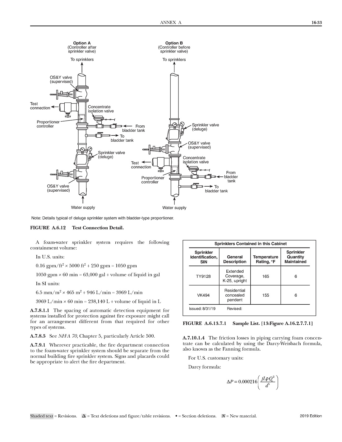 《Standard for the Installation of Foam-Water Sprinkler and Foam-Water Spray Systems（泡沫水喷洒系统安装标准）》（NFPA16-2019）【美国消防协会标准】【高清无水印PDF版下载】3