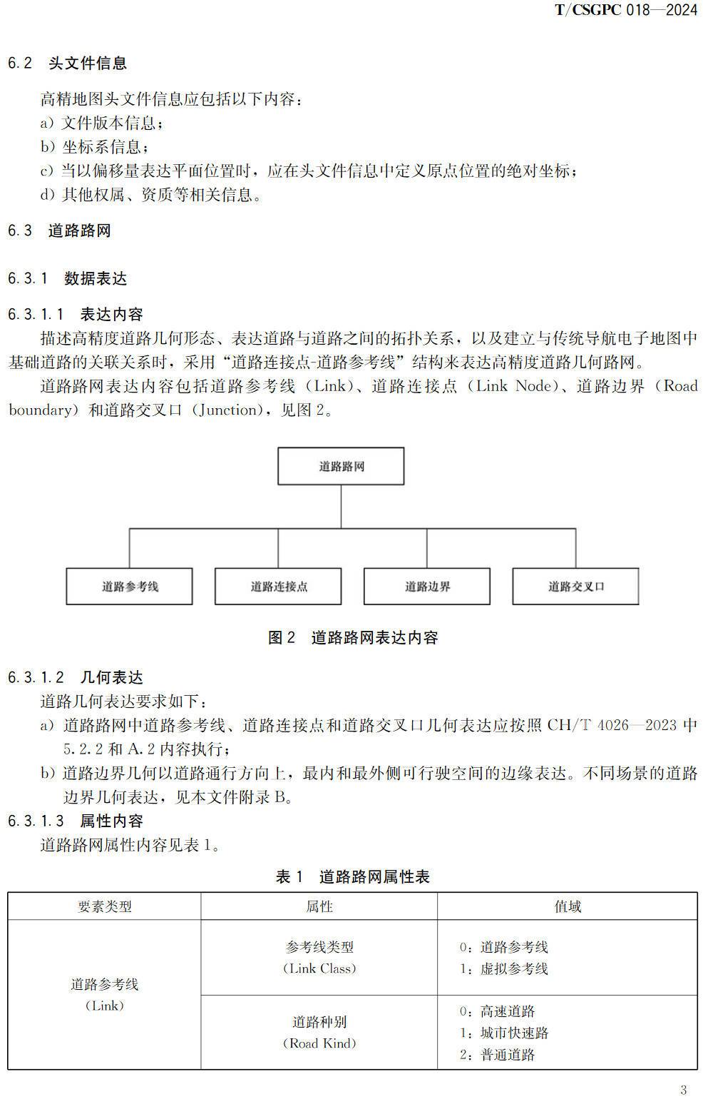 《自动驾驶高精地图产品规格》（T/CSGPC018-2024）【高清无水印PDF版下载】2