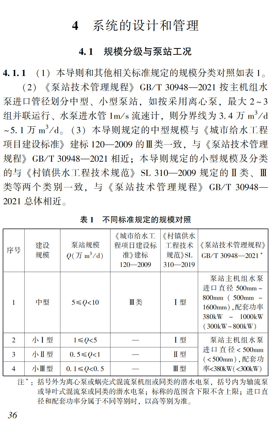 《中小型供水泵站系统节能技术导则》（T/CECA20036-2023）【高清无水印PDF版下载】2