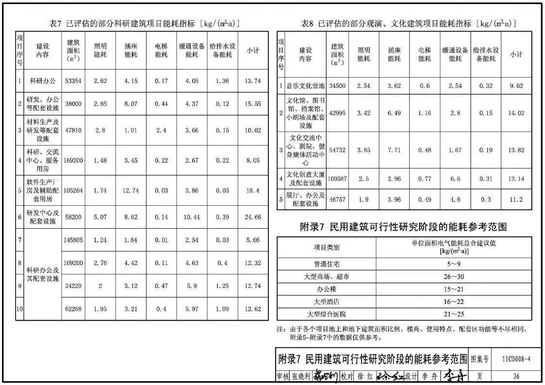 《固定资产投资项目节能评估文件编制要点及示例（电气）》（图集编号：11CD008-4）【高清无水印PDF版下载】3