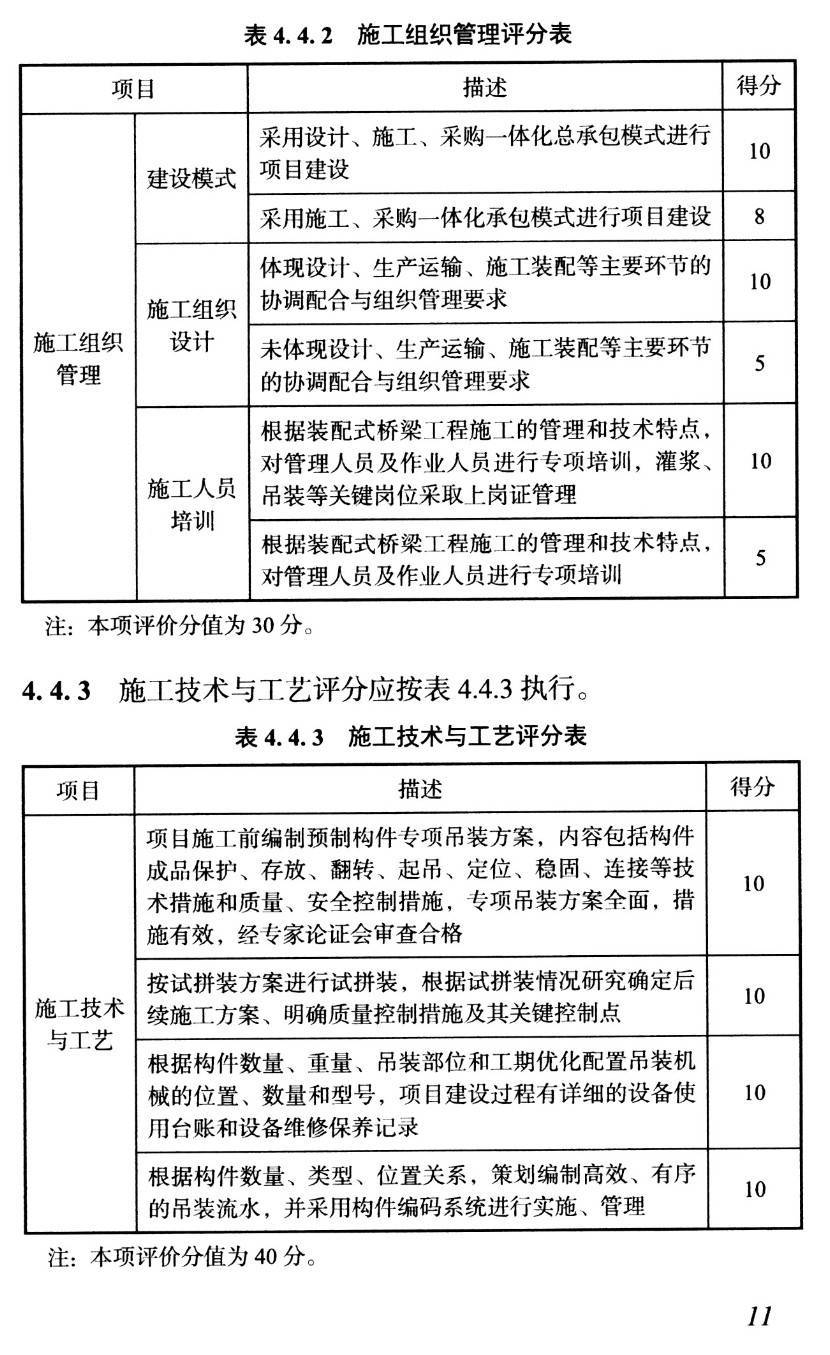 《装配式桥梁评价标准》（T/CSUS43-2022）【高清无水印PDF版下载】2