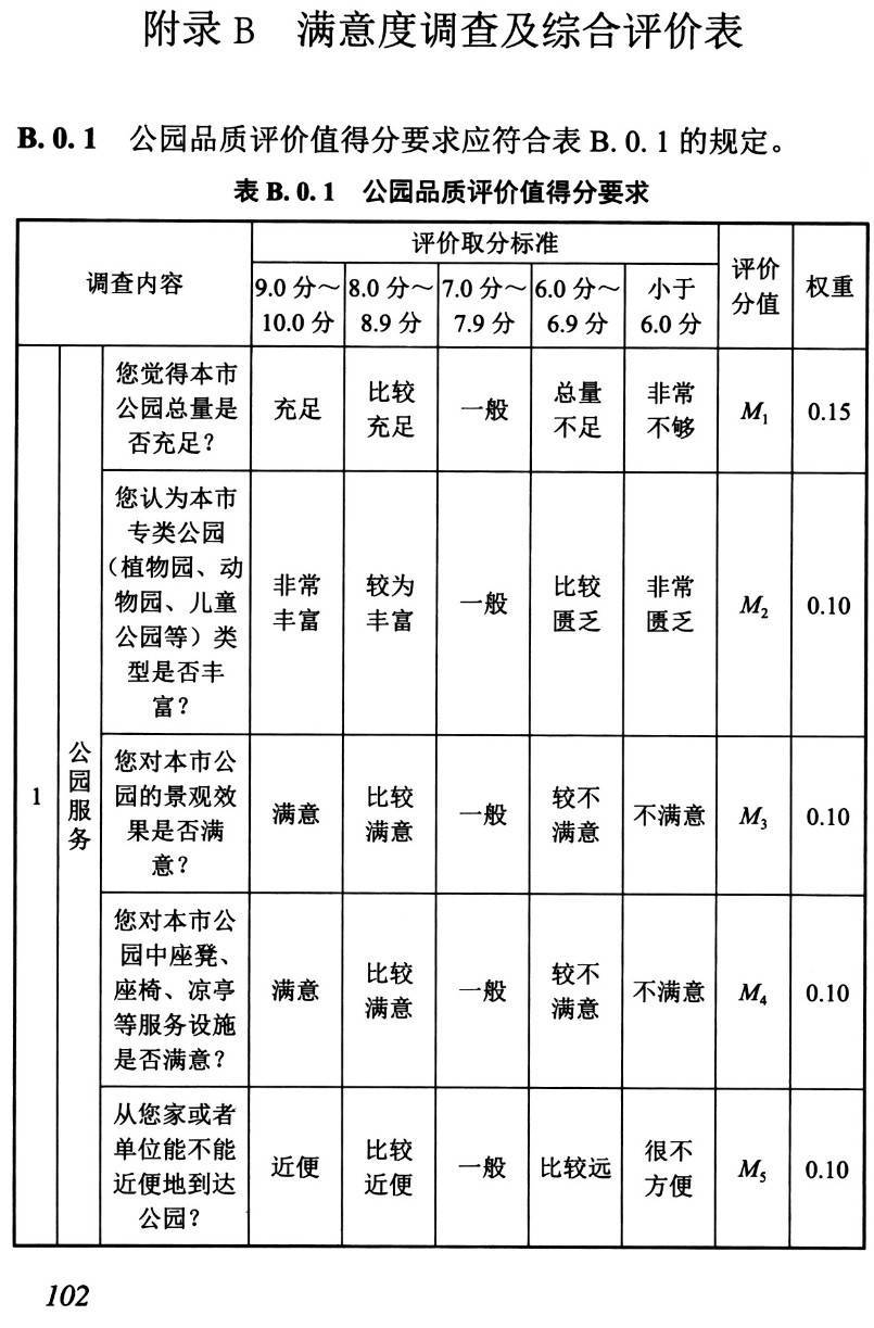 《公园城市评价标准》（T/CHSLA50008-2021）【高清无水印PDF版下载】2