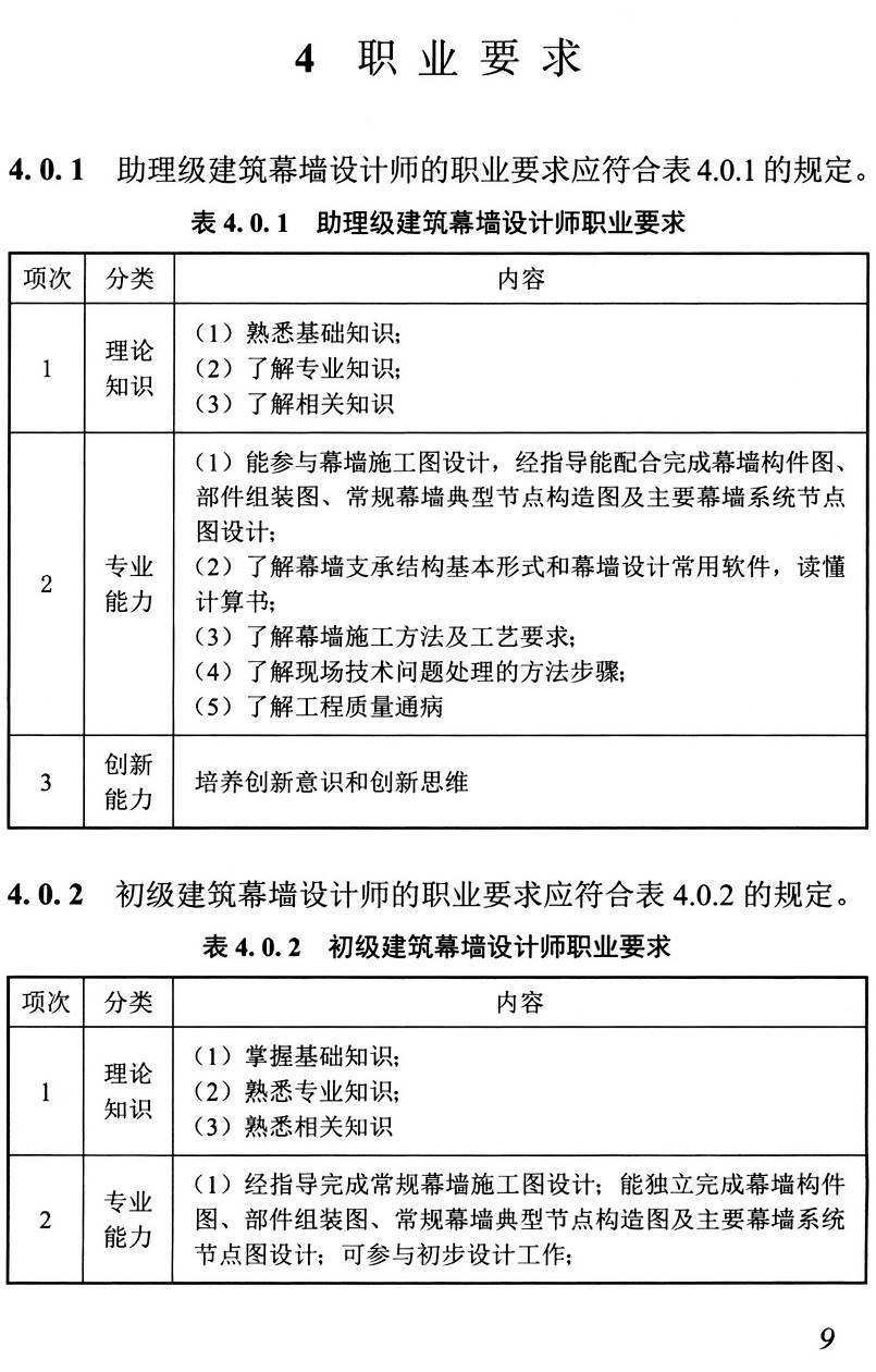 《建筑幕墙设计师职业能力水平标准》（T/CBDA56-2021）【高清无水印PDF版下载】2