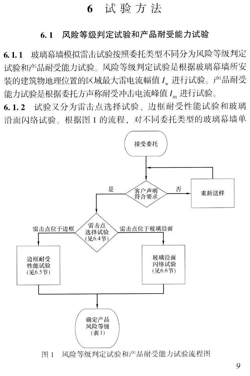 《高层建筑物玻璃幕墙模拟雷击试验方法》（T/ASC6001-2021）【高清无水印PDF版下载】2