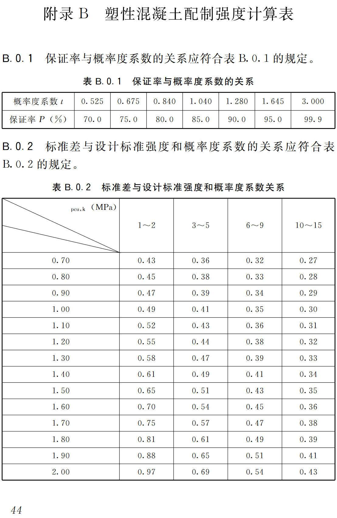 《现浇塑性混凝土防渗芯墙施工技术规程》（JGJ/T291-2012）【高清无水印PDF版下载】2