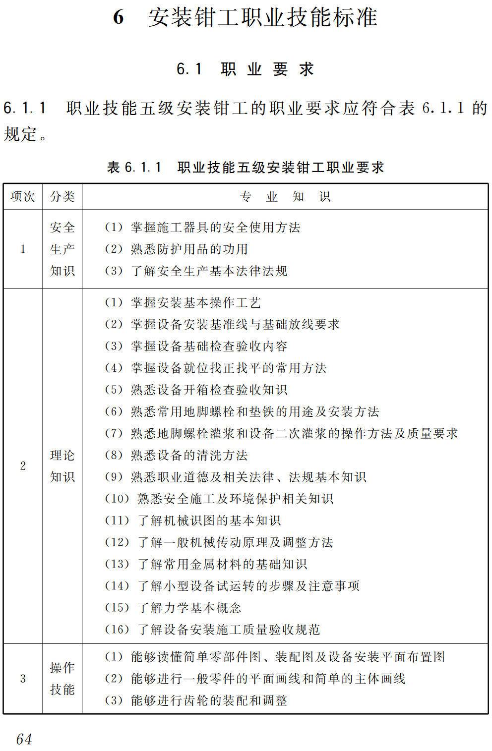 《建筑工程安装职业技能标准》（JGJ/T306-2016）【高清无水印PDF版下载】2