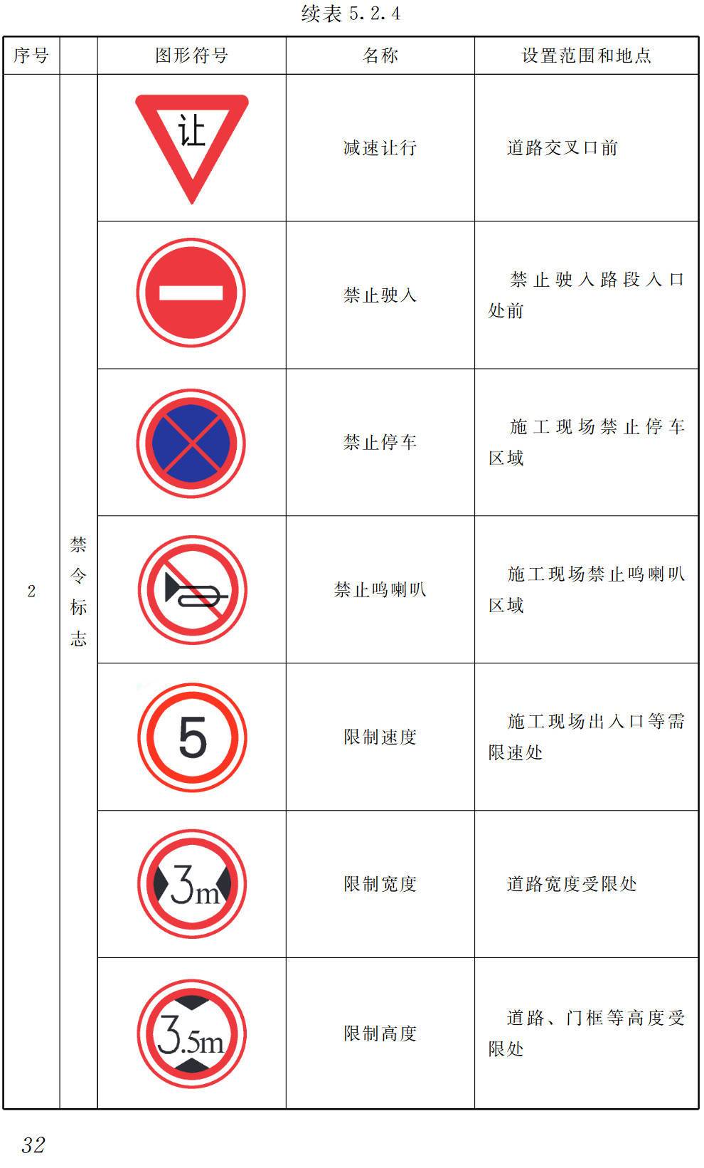 《建筑工程施工现场标志设置技术规程》（JGJ348-2014）【高清无水印PDF版下载】2