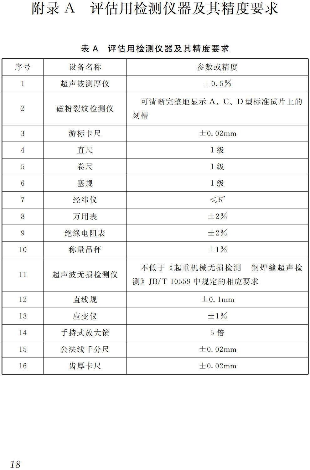 《建筑起重机械安全评估技术规程》（JGJ/T189-2009）【高清无水印PDF版下载】2