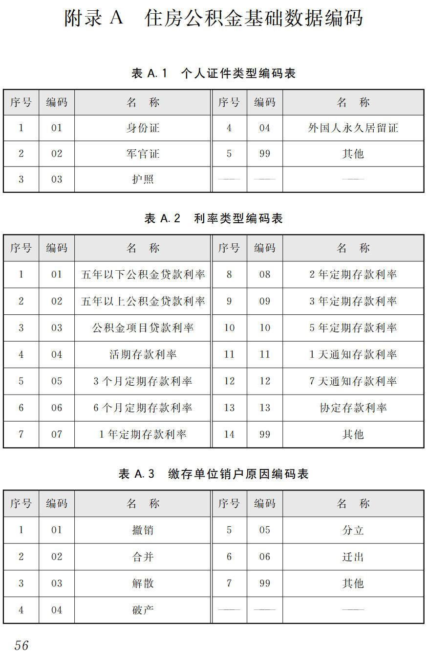 《住房公积金基础数据标准》（JGJ/T320-2014）【高清无水印PDF版下载】2