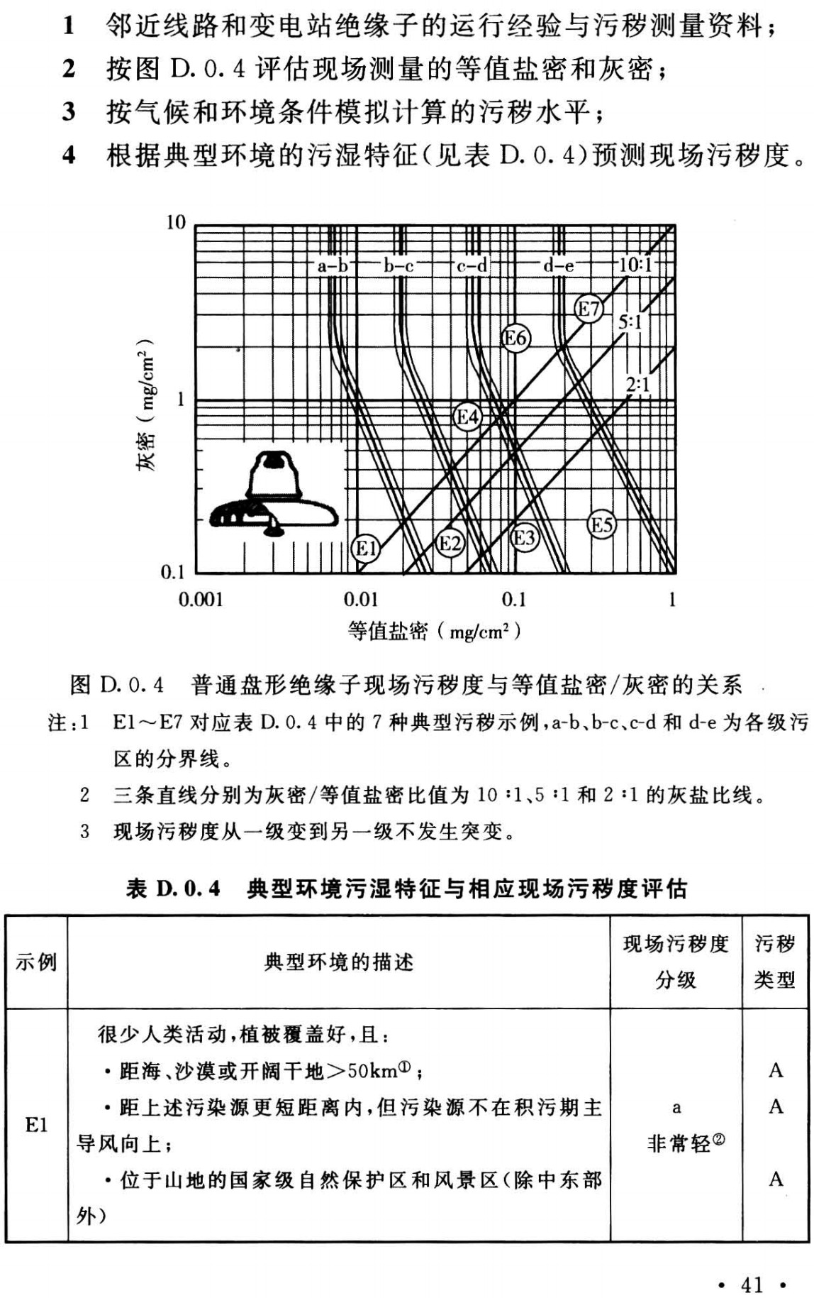 《架空绝缘配电线路设计标准》（GB51302-2018）【全文附高清无水印PDF+可编辑Word版下载】3