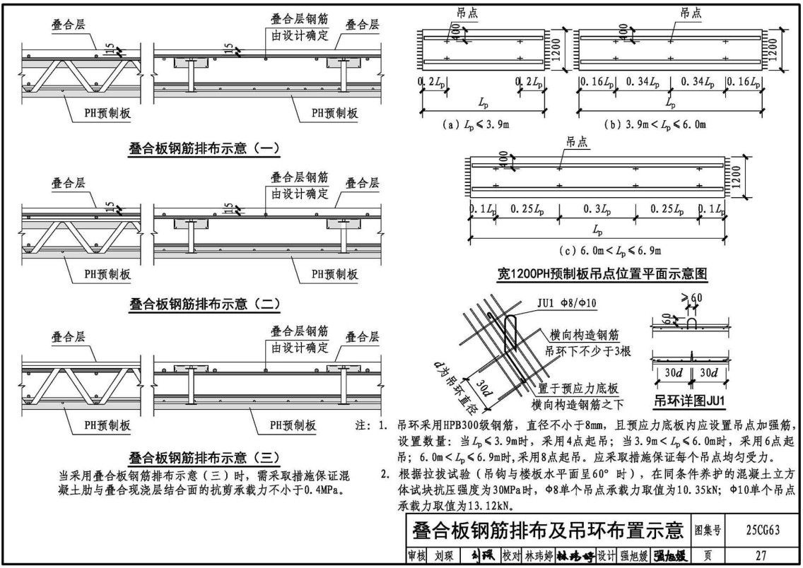 《钢管腹杆桁架预应力混凝土叠合板 (35nm、40mm预制底板）》（图集编号：25CG63）【全文附高清无水印PDF版下载】3