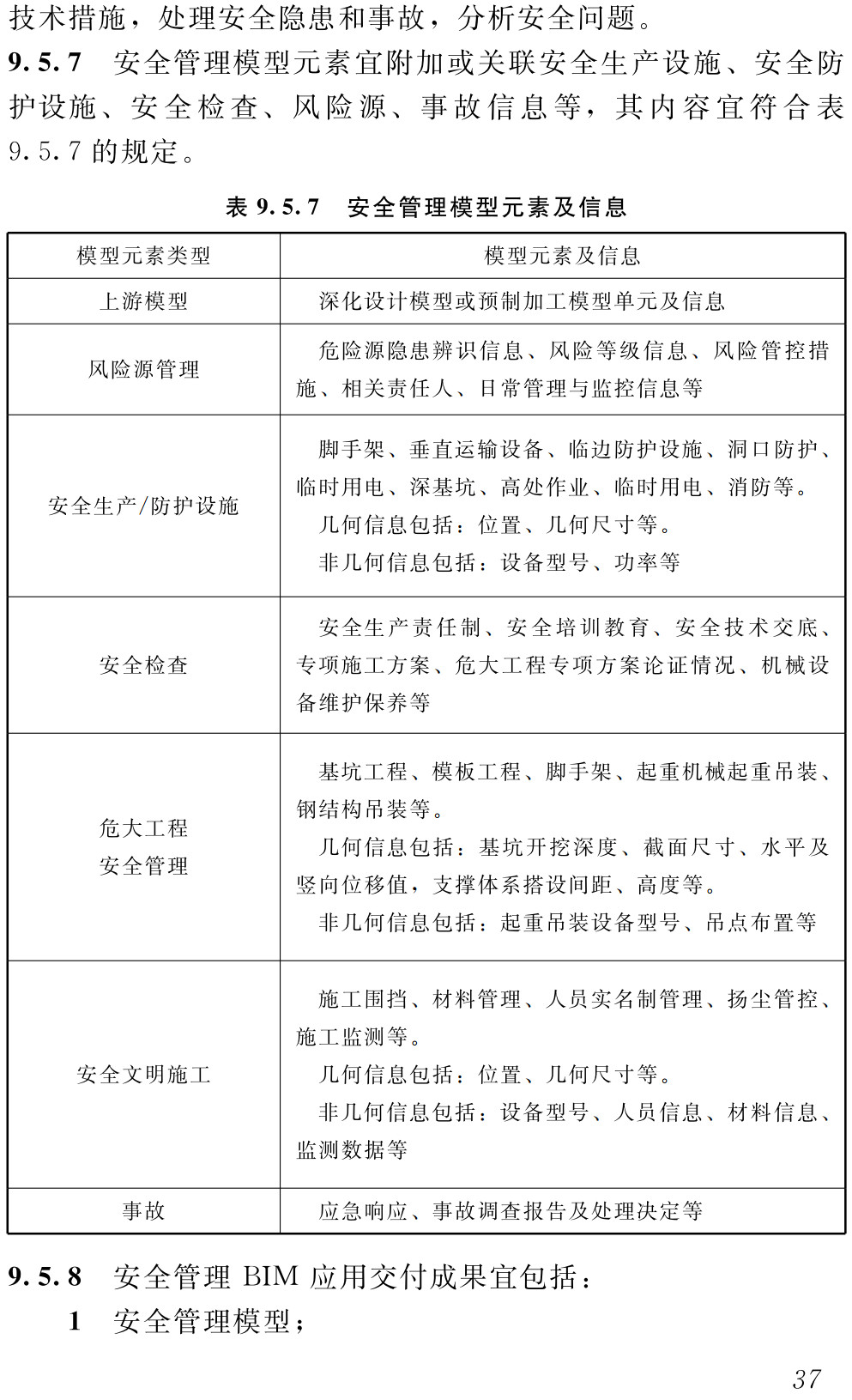 《城市轨道交通工程建筑信息模型（BIM）施工应用标准》（T/JSTJXH52-2025）【高清无水印PDF版下载】2