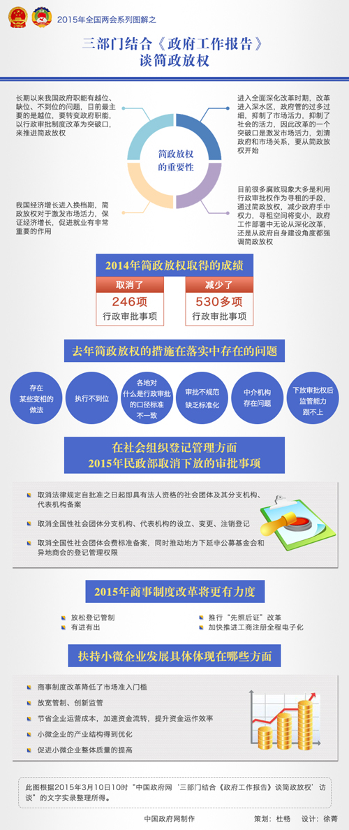 三部门结合《政府工作报告》谈简政放权