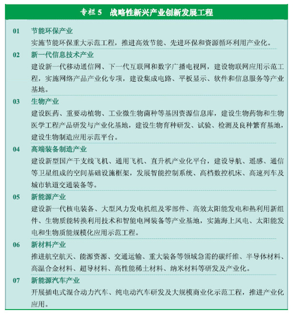《中华人民共和国国民经济和社会发展第十二个五年规划纲要》全文
