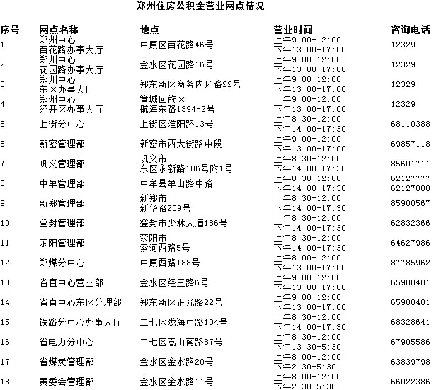 郑州住房公积金营业网点情况