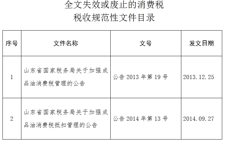 山东省国家税务局关于公布全文失效或废止的消费税税收规范性文件目录的公告