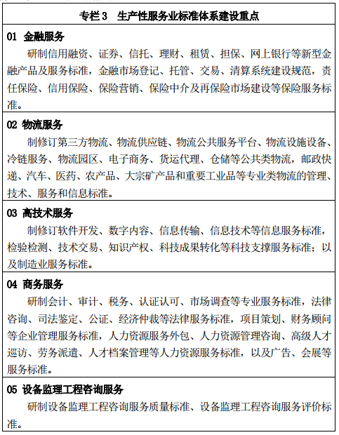 专栏 3 生产性服务业标准体系建设重点