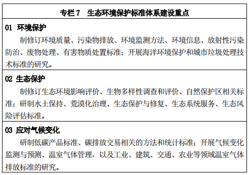 专栏 7 生态环境保护标准体系建设重点