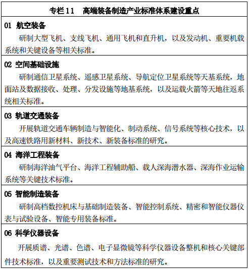 专栏 11 高端装备制造产业标准体系建设重点