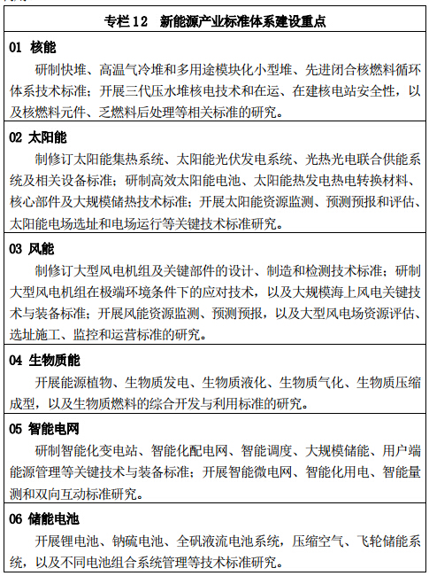 专栏 12 新能源产业标准体系建设重点