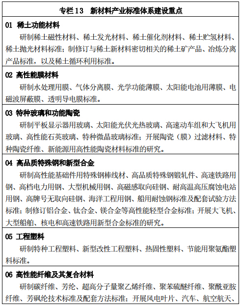 专栏 13 新材料产业标准体系建设重点