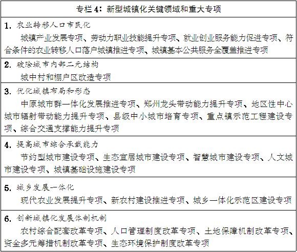 豫政〔2014〕55号《河南省人民政府关于印发河南省新型城镇化规划(2014-2020年)的通知》