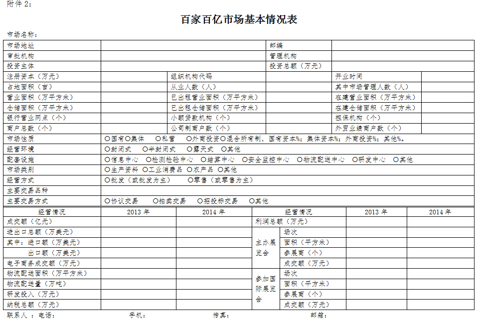 百家百亿市场基本情况表