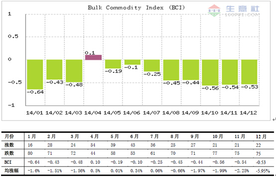“互联网+大宗商品”:电子交易改变传统模式