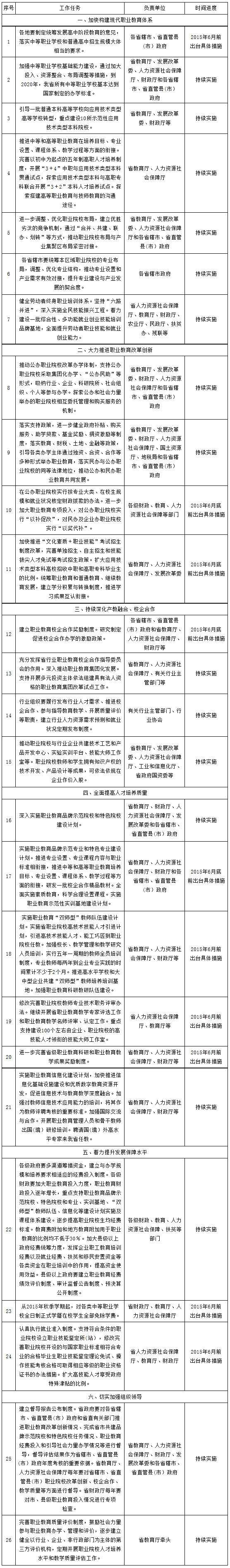 豫政〔2014〕75号《河南省人民政府关于加快发展现代职业教育的意见》