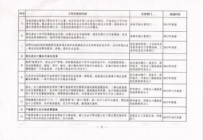 豫发改收费〔2015〕1160号《河南省发展和改革委员会关于进一步清理和规范进出口环节收费的通知》9