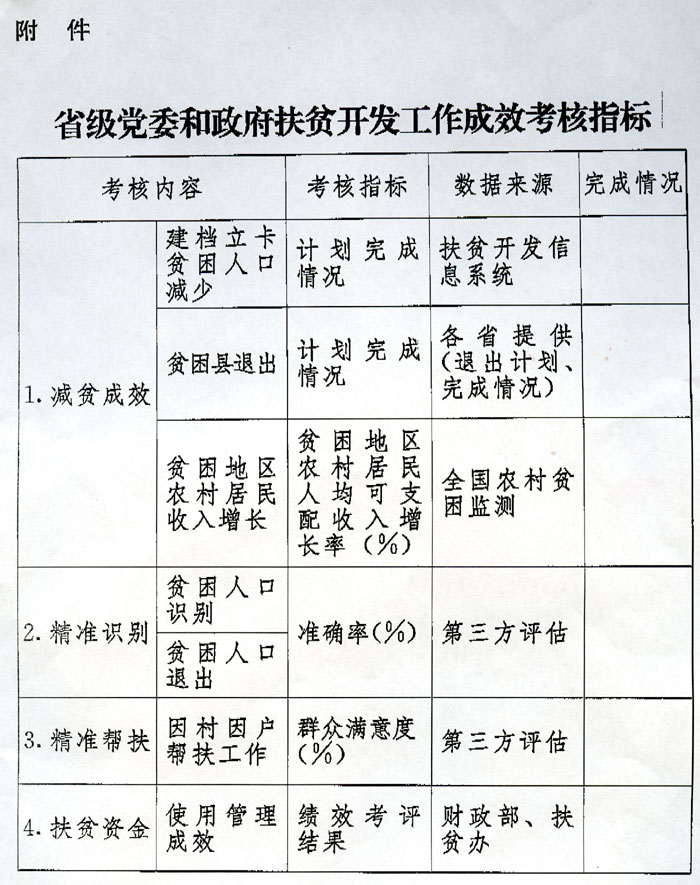 省级党委和政府扶贫开发工作成效考核指标