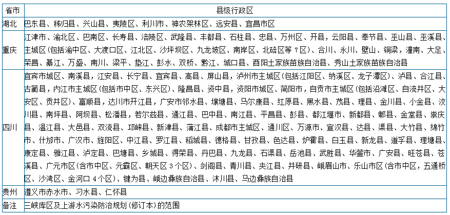 三峡库区及上游地区县市名单